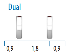   Sensormatic Ultra 1.8 ABS,  dual