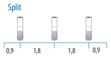   Sensormatic Ultra 1.8 ABS,  split