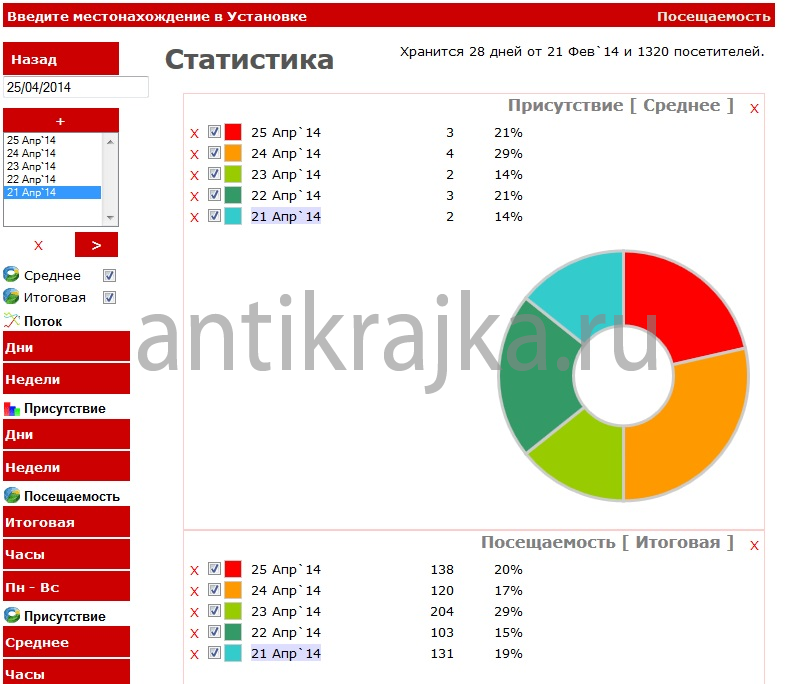 Окно статистики счетчика Посещаемость Окно статистики счетчика Посещаемость