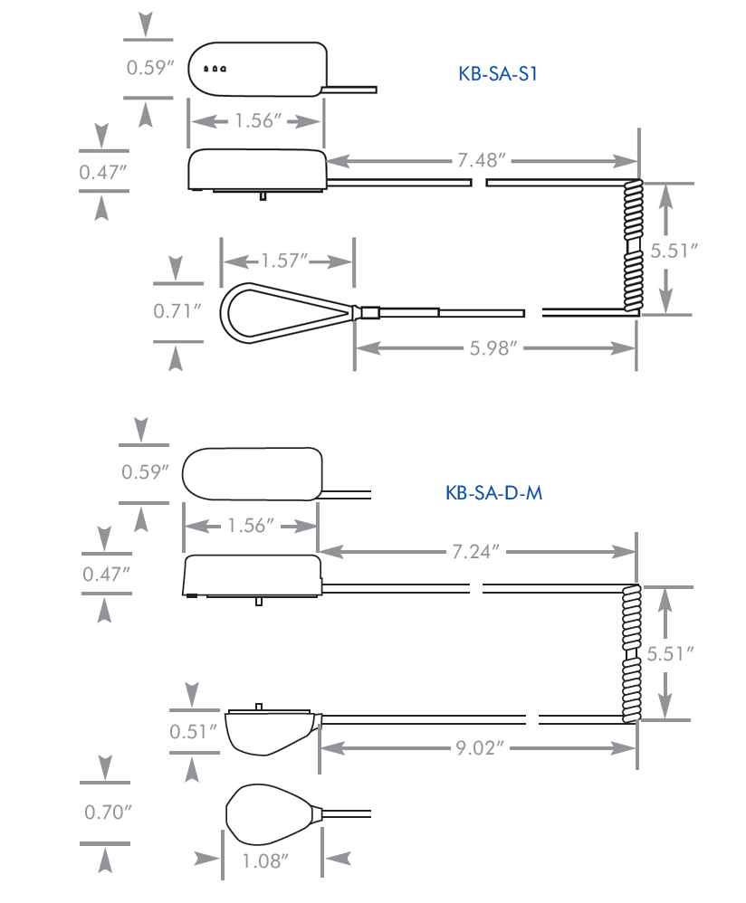 SelfAlerts -    
